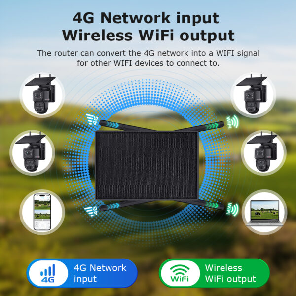 Solarni 4G Ruter + WiFi Kamera Kit Sectec ST-SRK04-B - Slika 3